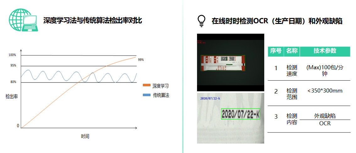 AI视觉检测系统